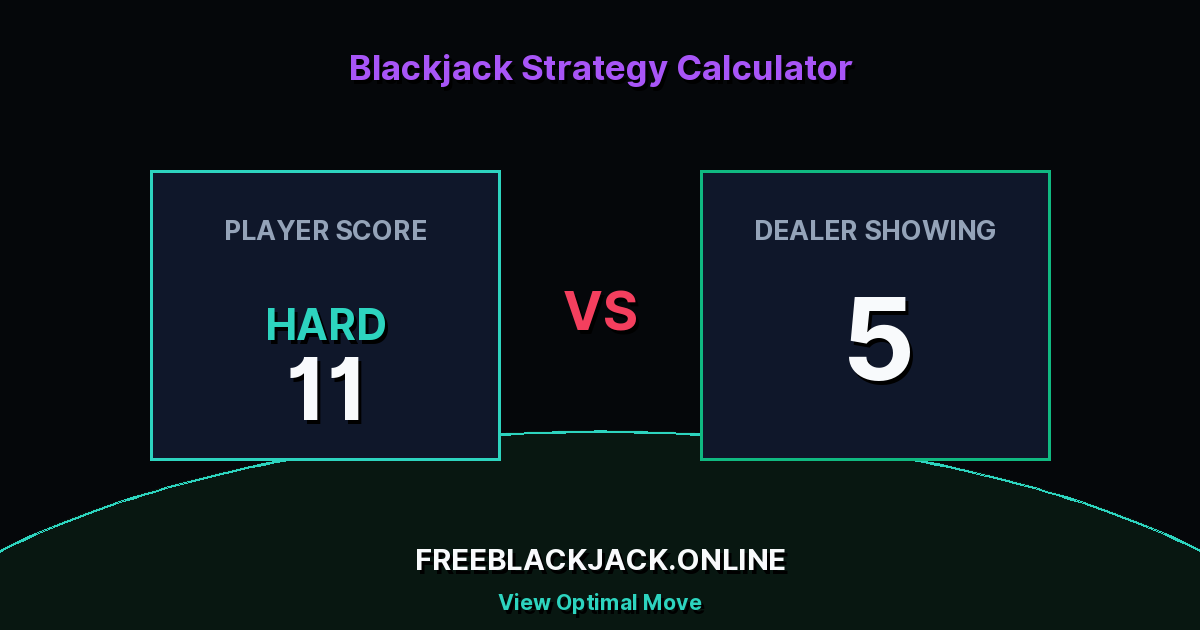 Player has hard 11 vs Dealer showing 5