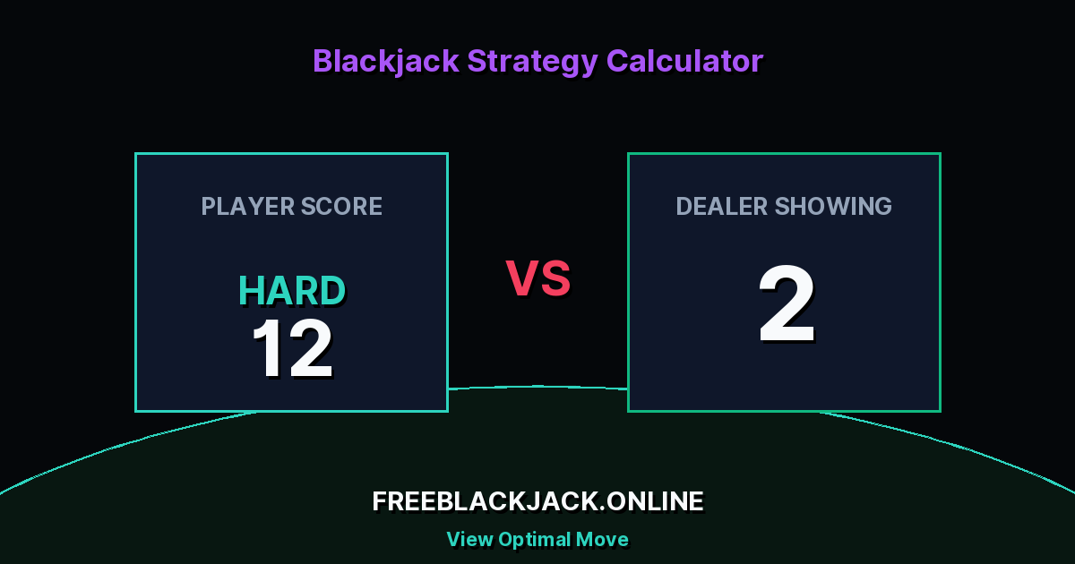 Hard 12 vs Dealer 2